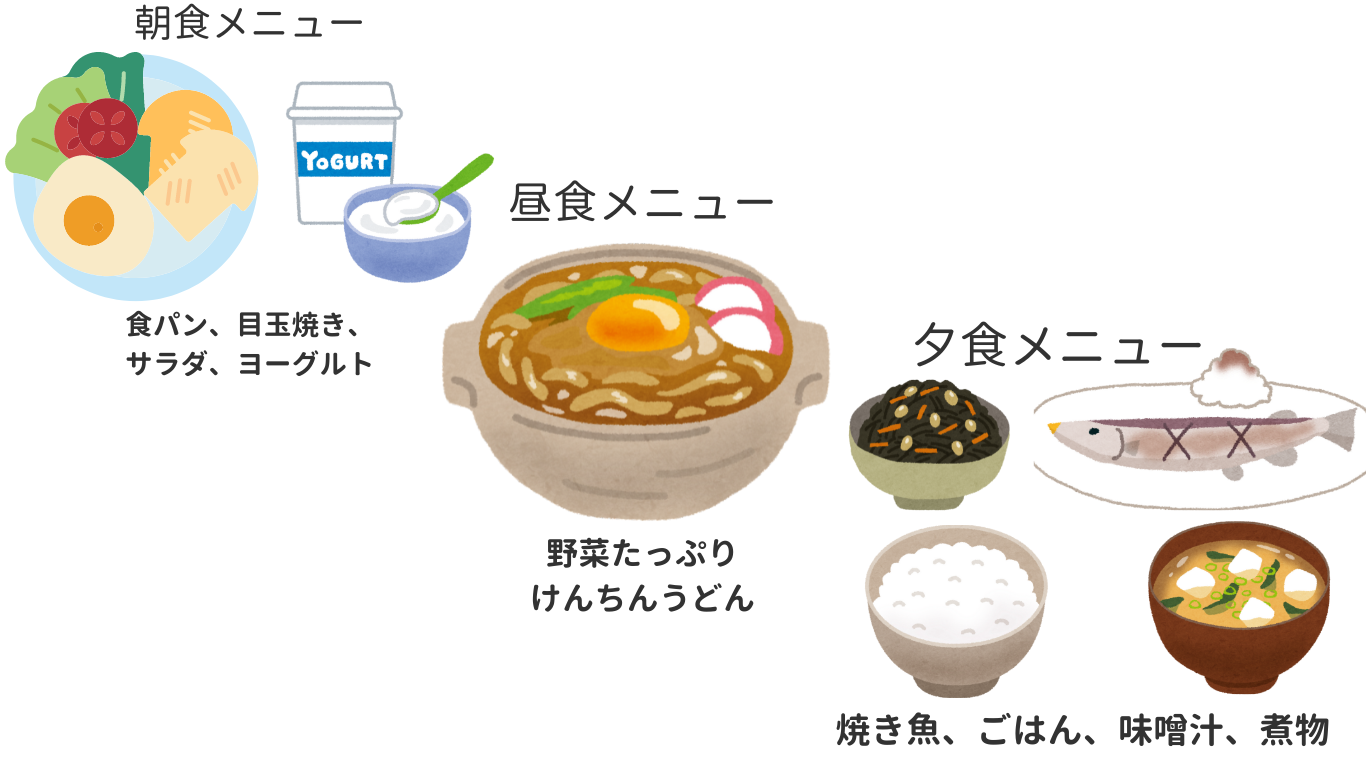 葉酸240㎍を摂れるメニューの例を紹介。食事内容に少し気を付けるだけで、食事分の葉酸は摂取できる。