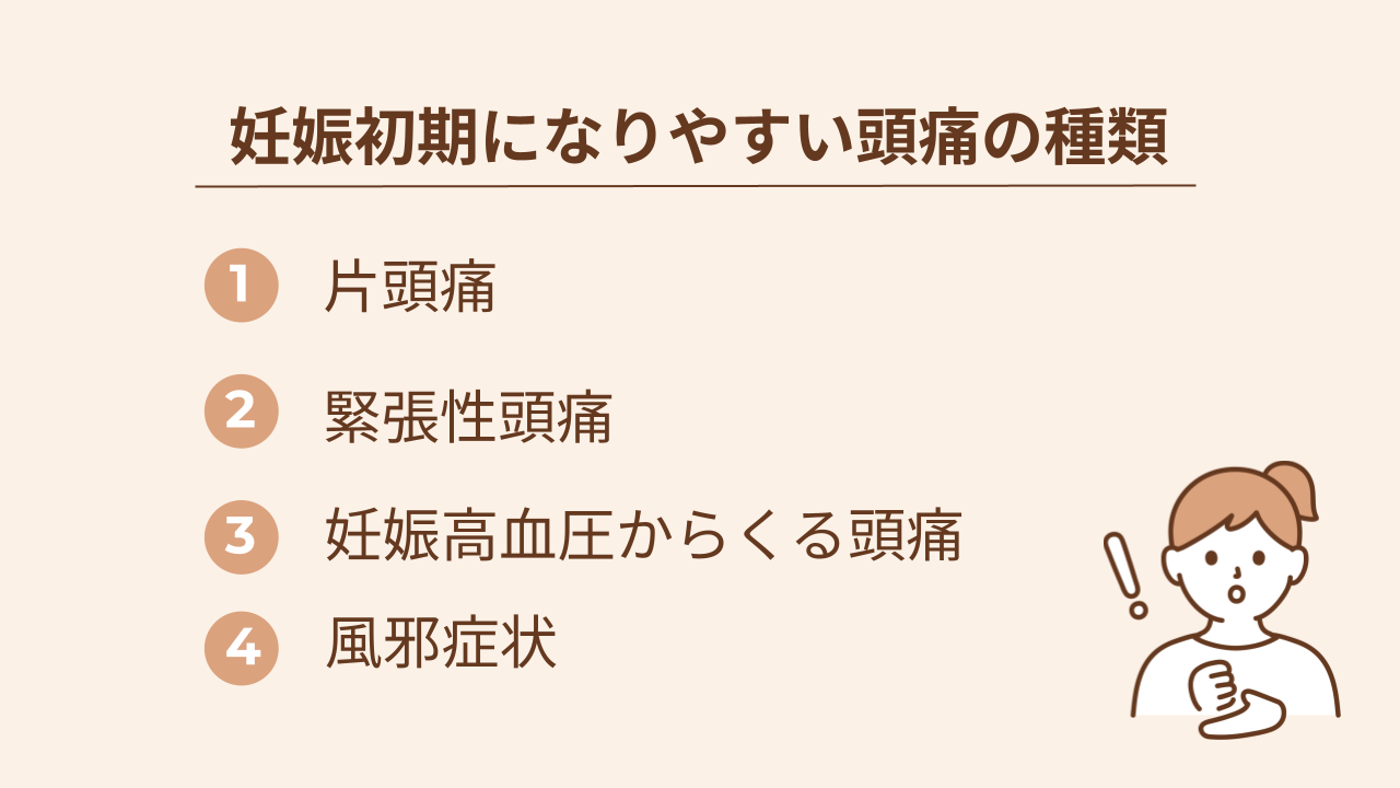 妊娠初期になりやすい頭痛の種類は片頭痛、緊張性頭痛、妊娠高血圧からくる頭痛、風邪症状の4つです。その中でも妊娠初期に多いのは片頭痛だと言われています。
