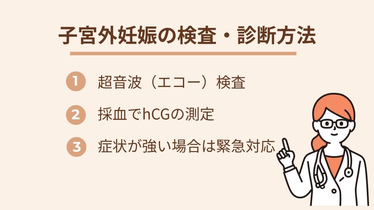 数日~1週間ほど間隔をあけて検査を繰り返し、経過を見ながら総合的に診断されるのが一般的です。
