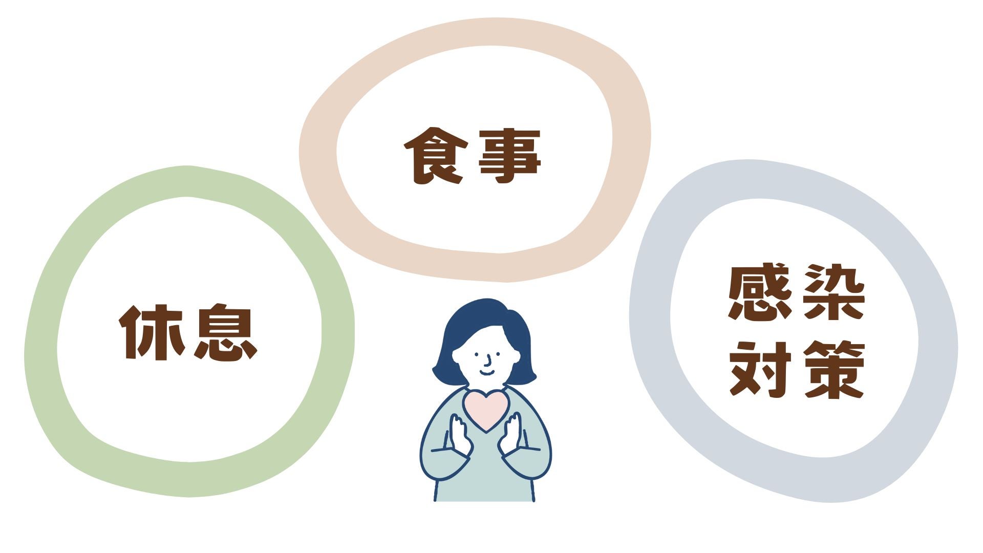 会陰切開の傷の回復のためには、休息、食事、感染対策が大切です