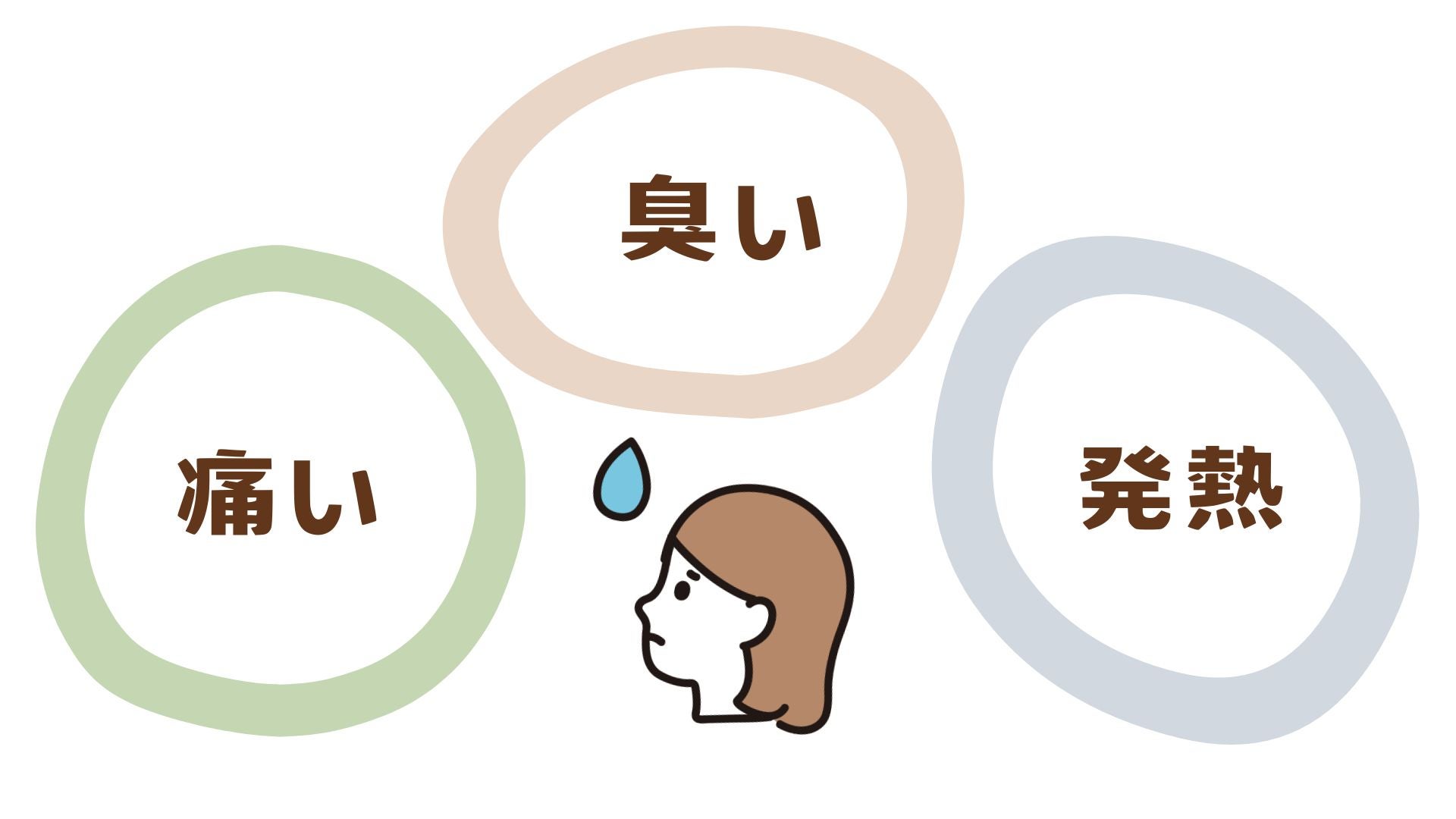 産後の痛み、臭い、発熱があるときには、注意が必要です