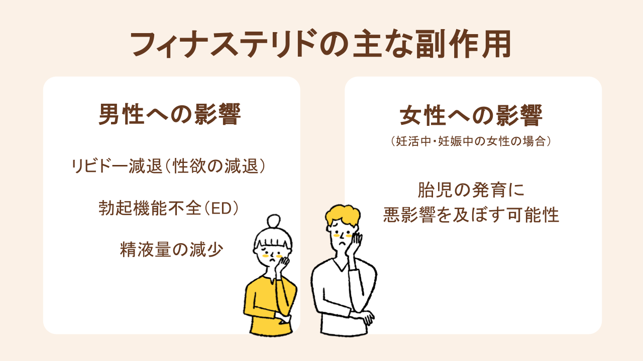 フィナステリドの男性と女性それぞれの副作用