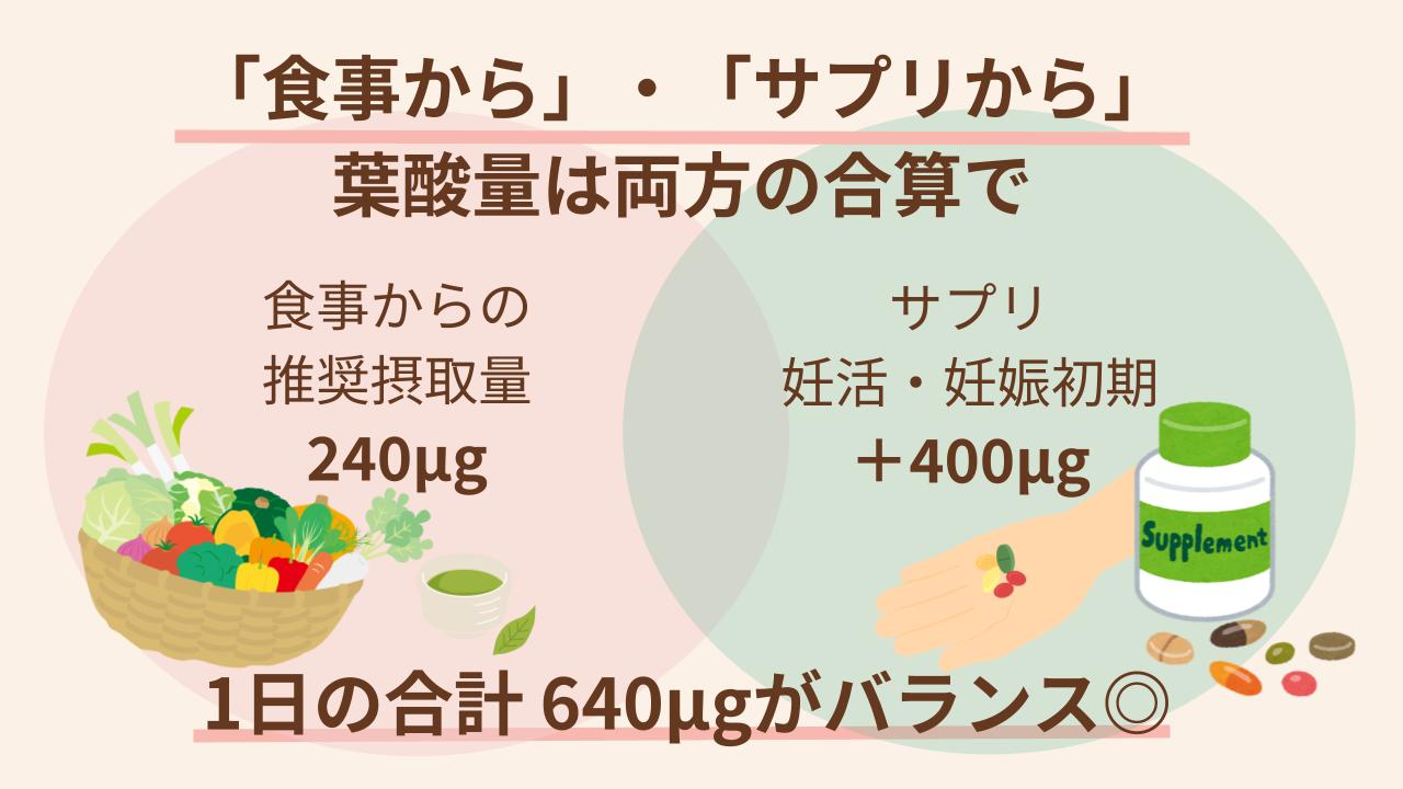 食事＋サプリで上手に摂ろう！