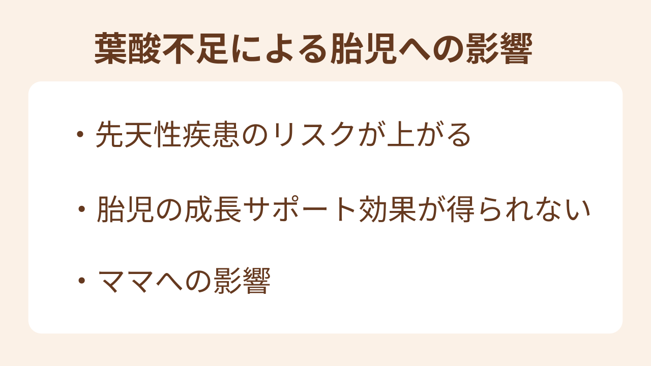 葉酸不足による胎児への影響で考えられるものは、先天性疾患のリスクが上がる、胎児の成長サポート効果が得られない、ママへの影響です。