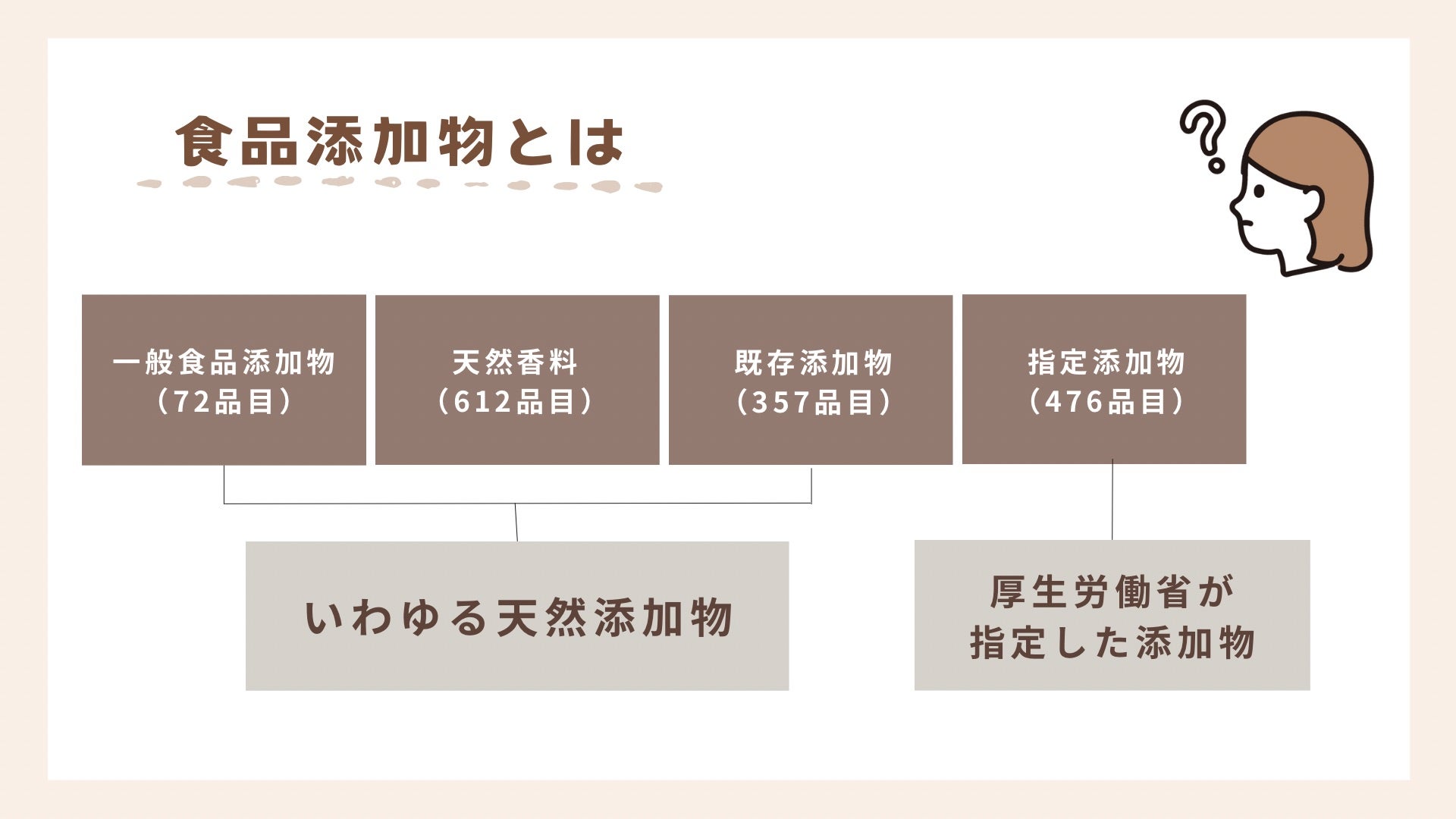 添加物の分類表