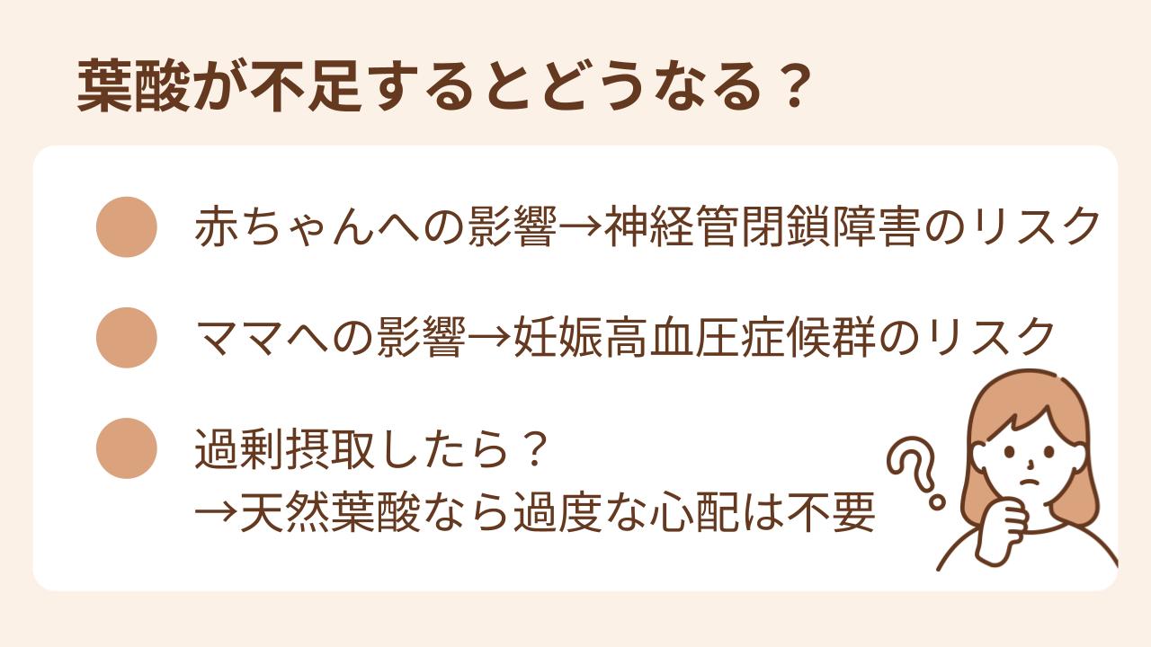 妊娠中に葉酸が不足すると赤ちゃんには神経管閉鎖障害のリスク、ママには妊娠高血圧症候群のリスクが高まる