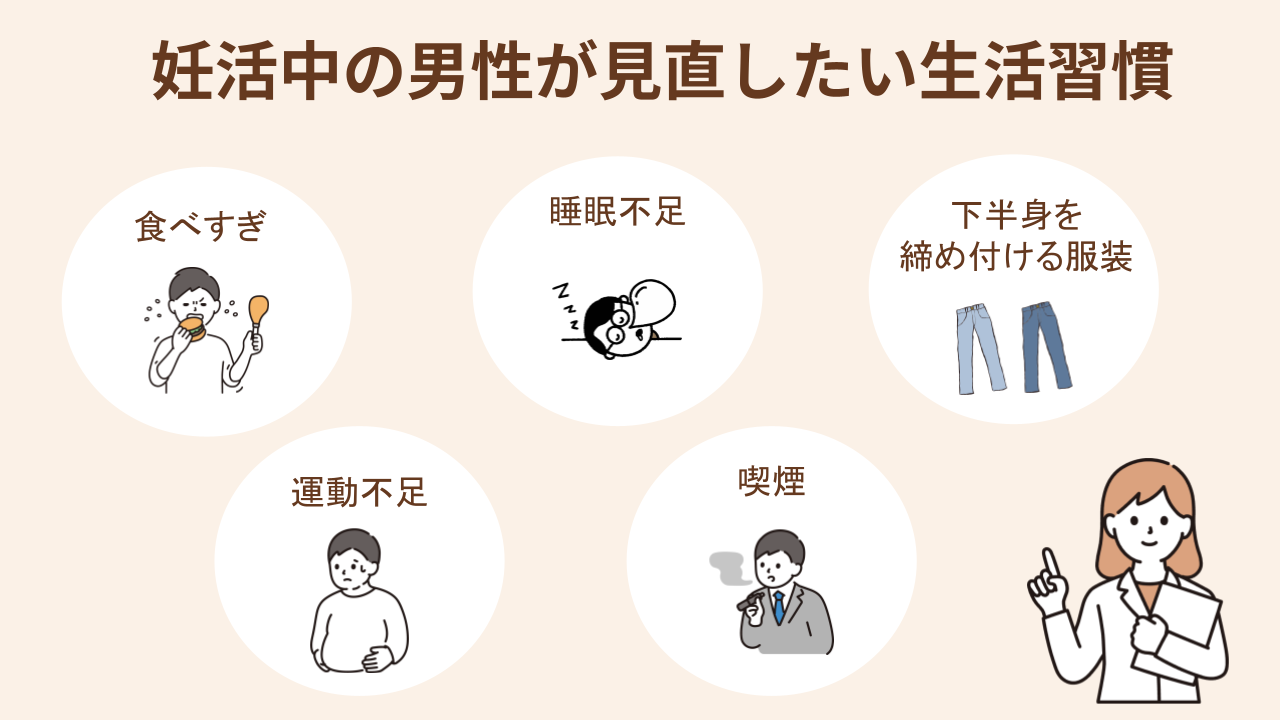 妊活中の男性が見直したい5つの生活習慣は食べすぎ、睡眠不足、下半身を締め付ける服装、運動不足、喫煙