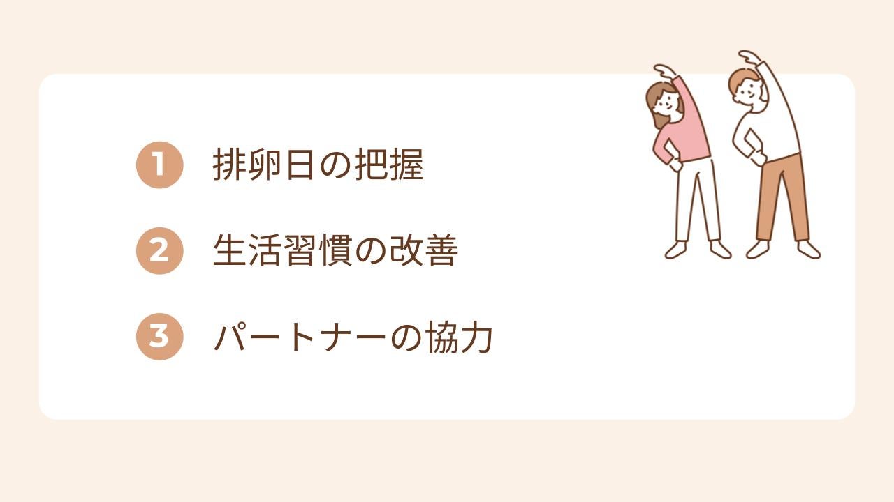 妊娠が難しいといわれている40代の方が、妊娠確率を高めるためにとる方法を説明しています。1.排卵日の把握 2.生活習慣の改善 3.パートナーの協力 の3点を心掛けて妊活をしていきましょう。