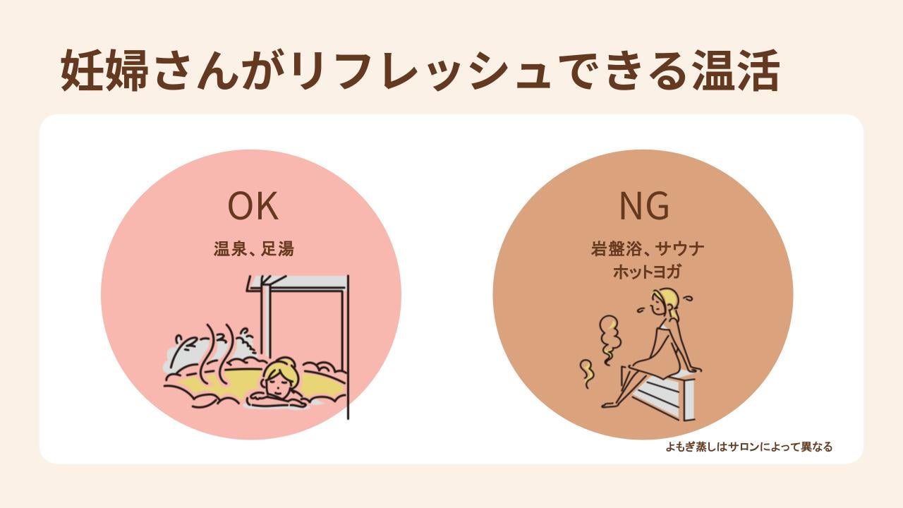 妊婦さんは足湯や温泉は気を付ければ大丈夫ですが、岩盤浴やサウナ、ホットヨガは避けてください