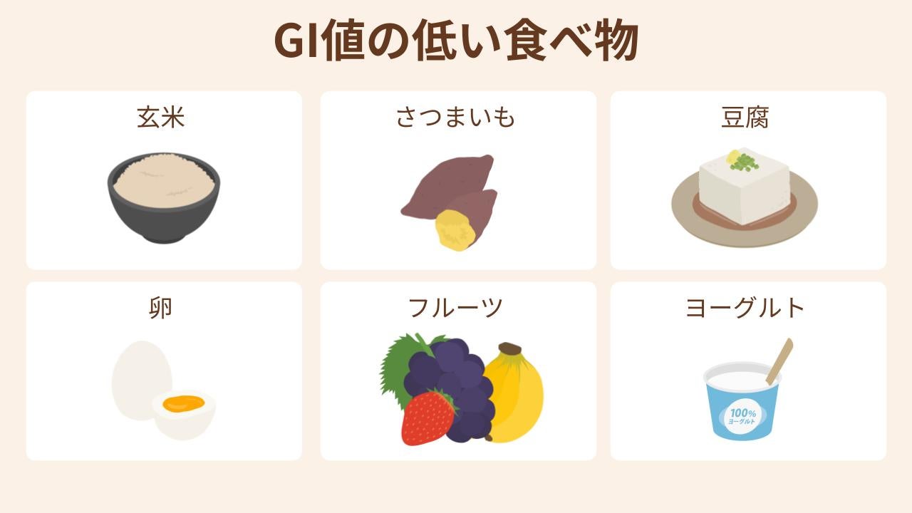GI値の低い食べ物は、玄米・さつまいも・豆腐・卵・フルーツ・ヨーグルトなどがある