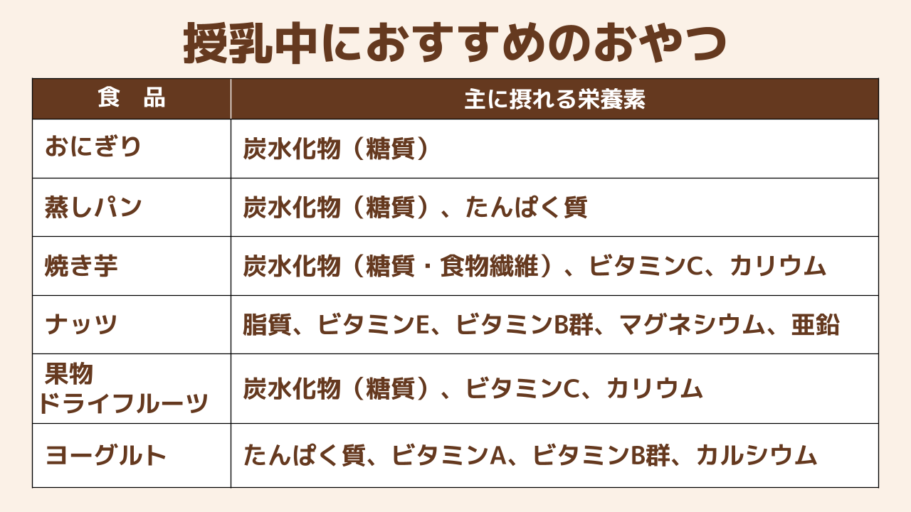 授乳中におすすめのおやつの一覧表