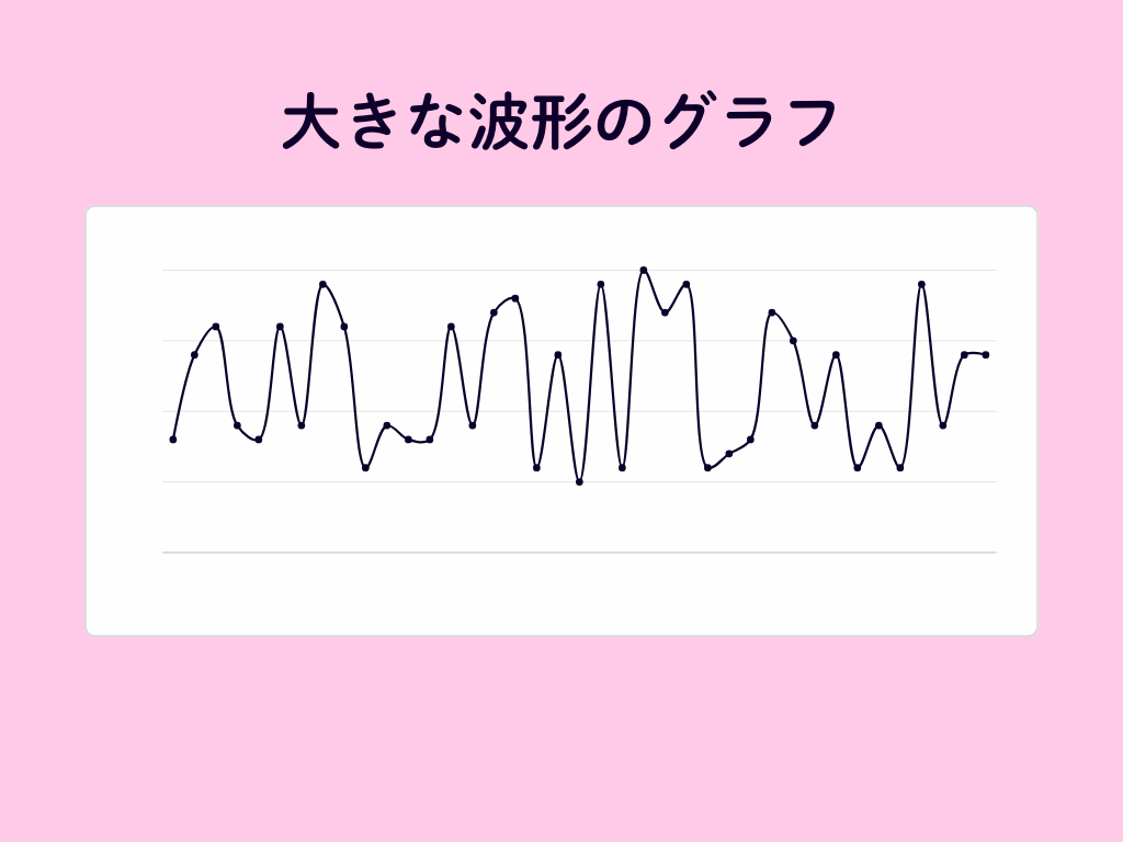 基礎体温がガタガタとした波状のグラフになるときは、ストレスで自律神経が不安定なことや、高プロラクチン血症の可能性があります。