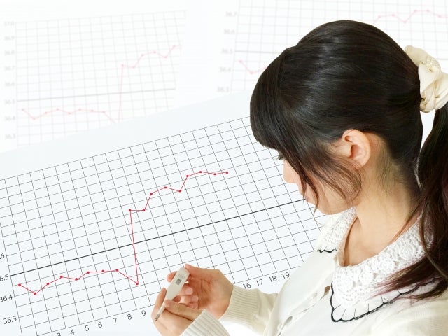 一般的な高温期は36.7度前後、理想的な低温期と高温期の差は0.3~0.5度程度といわれています。しかし体温には個人差があるため、体温よりも高温期と低温期に分かれて二相性になっているかの方が重要です。
