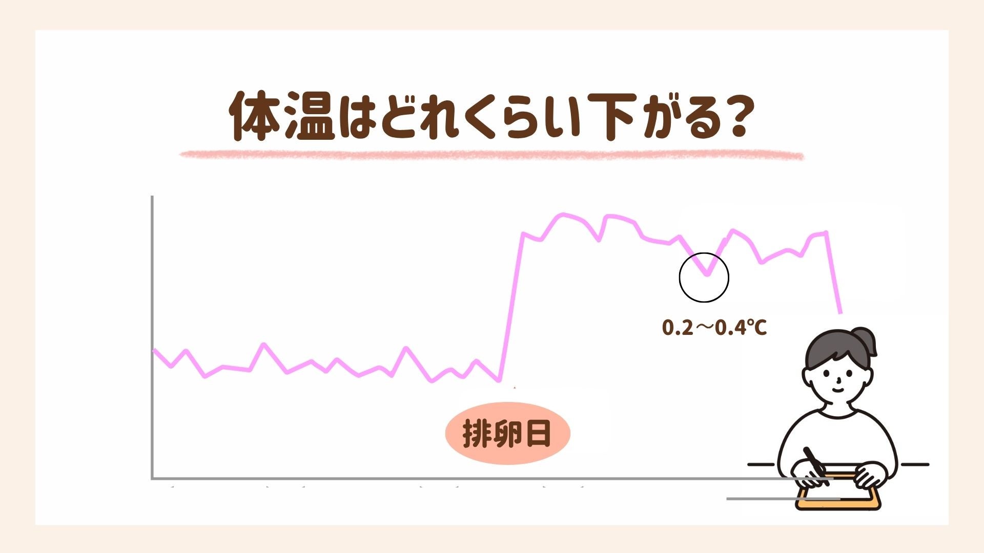 インプランテーションディップによる体温の低下について解説