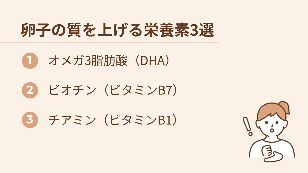 卵子の質を上げる栄養素はオメガ3脂肪酸（DHA）、ビオチン（ビタミンB7）、チアミン（ビタミンB1）
