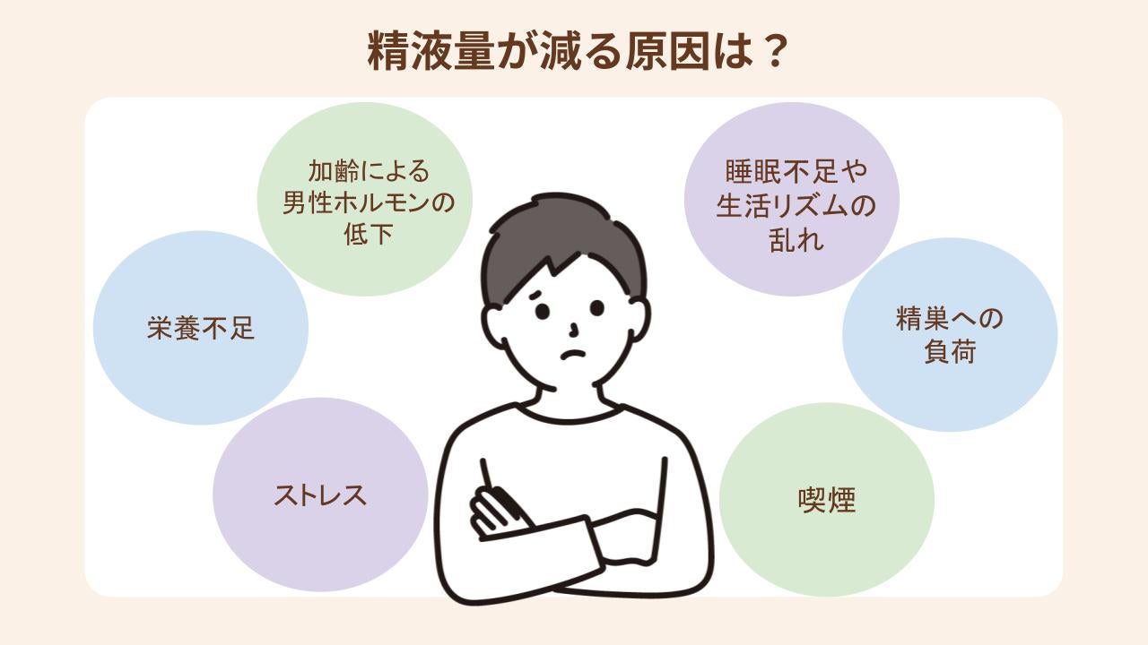 精液量が減る原因と考えられる原因を6つ紹介