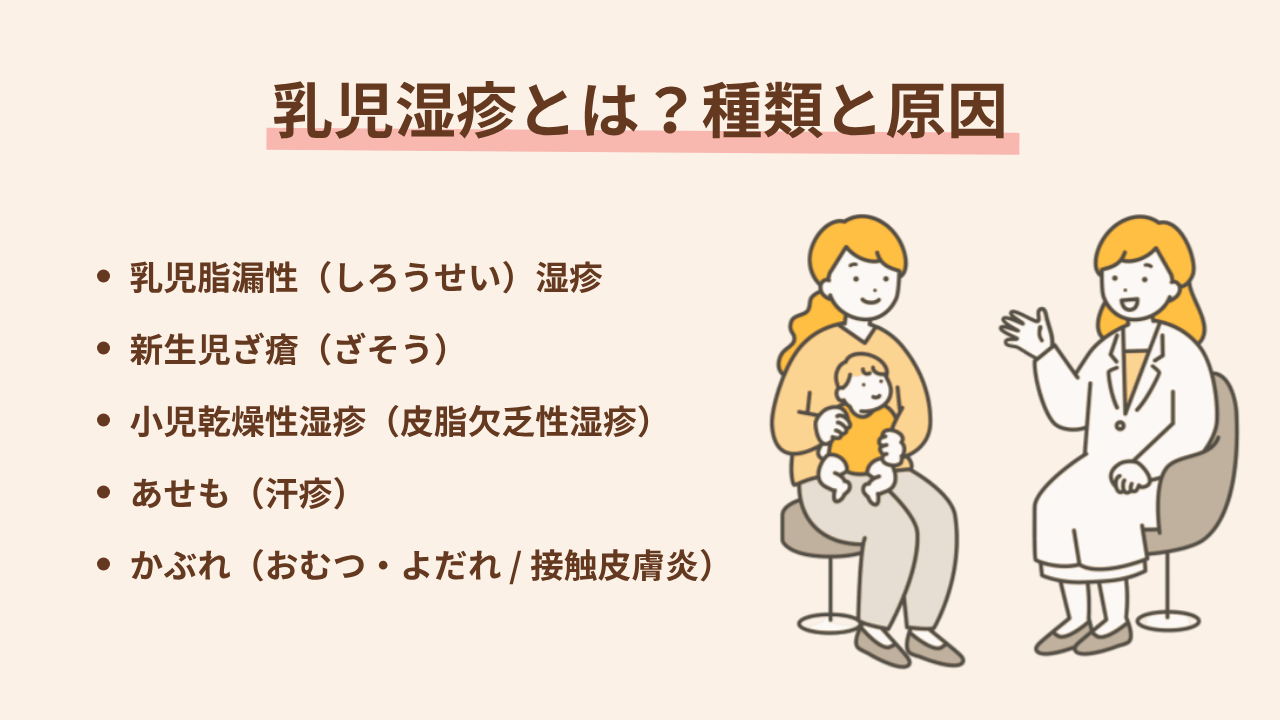 新生児脂漏性湿疹（乳児脂漏性湿疹） 新生児ざ瘡 小児乾燥性湿疹（皮脂欠乏性湿疹） あせも（汗疹） かぶれ（おむつ・よだれ / 接触皮膚炎）
