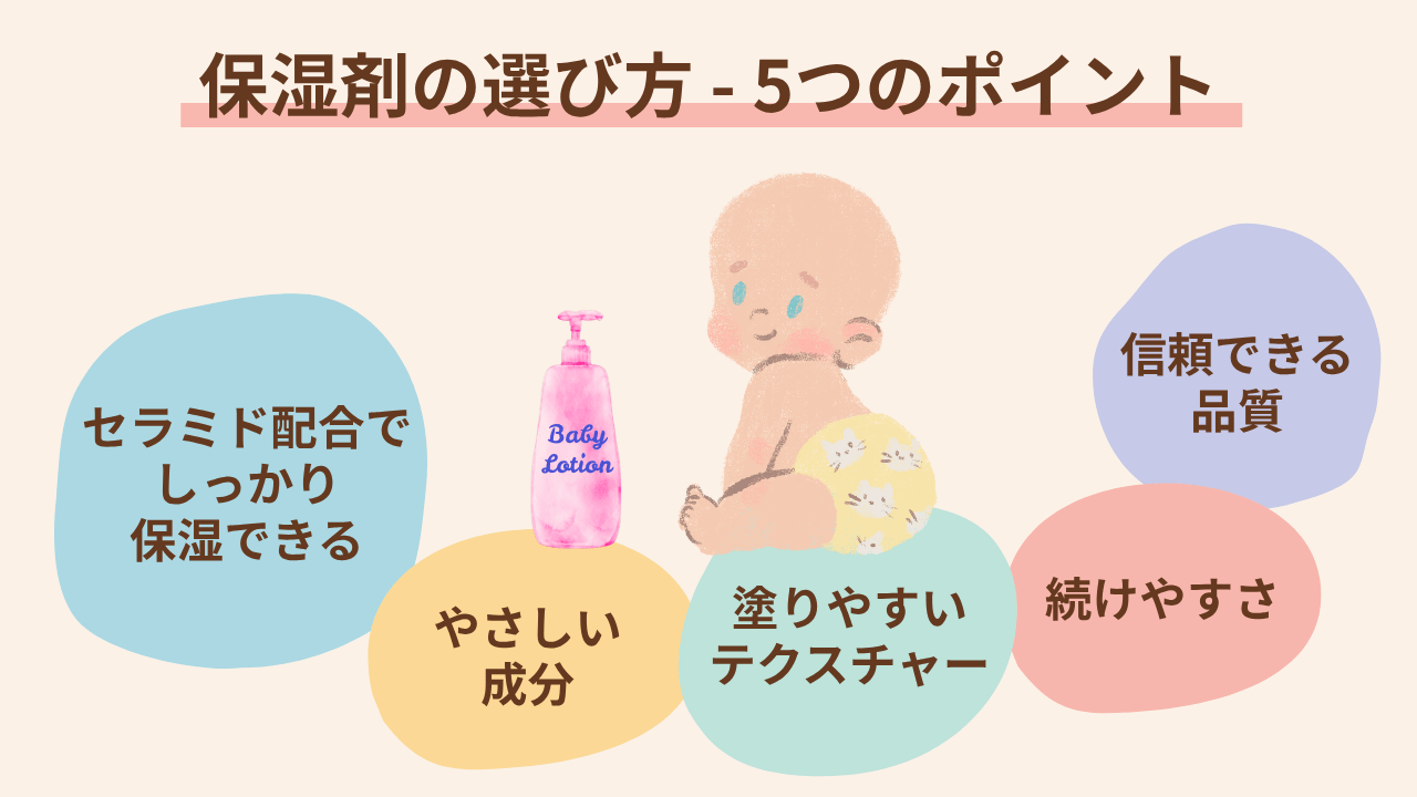 セラミド配合でしっかり保湿、やさしい成分、塗りやすいテクスチャー、信頼できる品質、続けやすさ