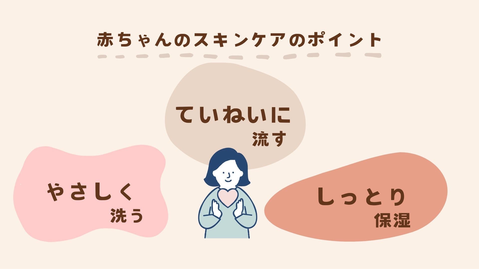 赤ちゃんのスキンケアのポイントはやさしく洗うこと、ていねいに流すこと、しっとりと保湿すること