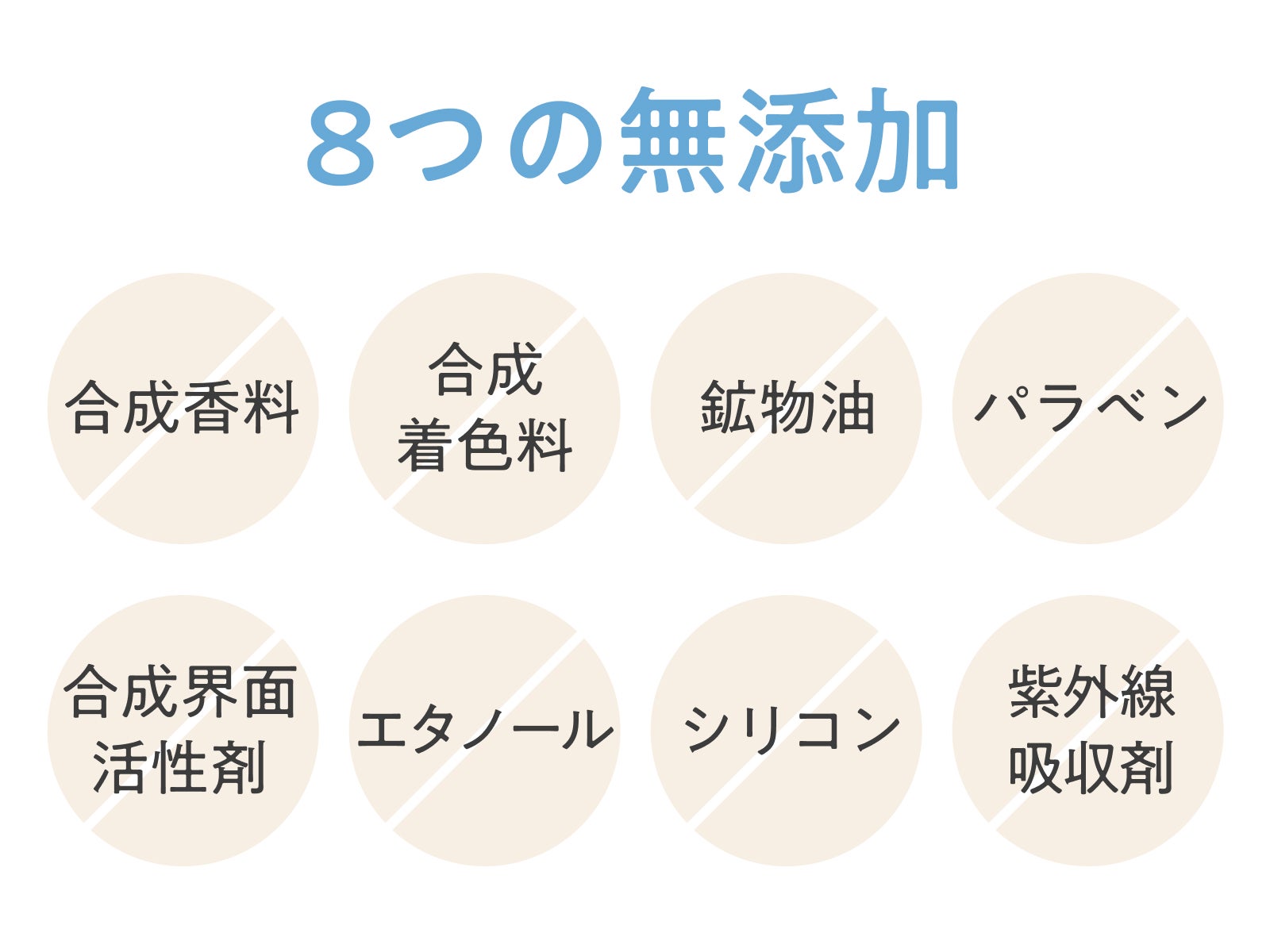 miteraベビーローションは合成香料、合成着色料、鉱物油、パラベン、合成界面活性剤、エタノール、シリコン、紫外線吸収剤の8つが無添加