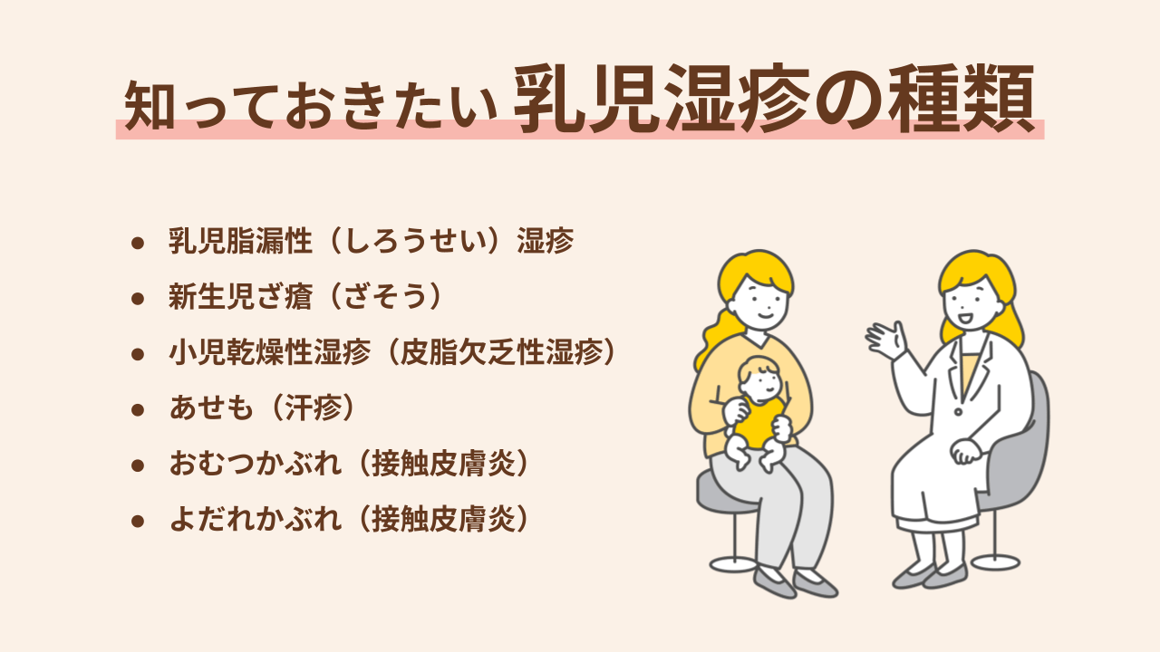 乳児脂漏性（しろうせい）湿疹 新生児ざ瘡（ざそう） 小児乾燥性湿疹（皮脂欠乏性湿疹） あせも（汗疹） おむつかぶれ（接触皮膚炎） よだれかぶれ（接触皮膚炎）