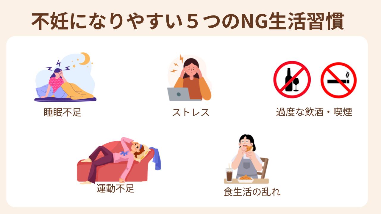 睡眠不足、運動不足、ストレス、食事、喫煙飲酒など