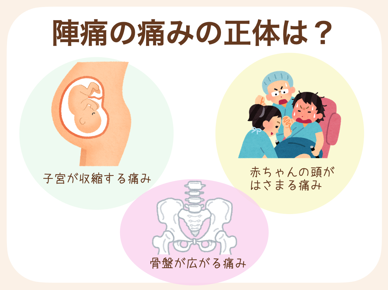 「陣痛の痛み」と一言で言っても、いろいろな種類があります