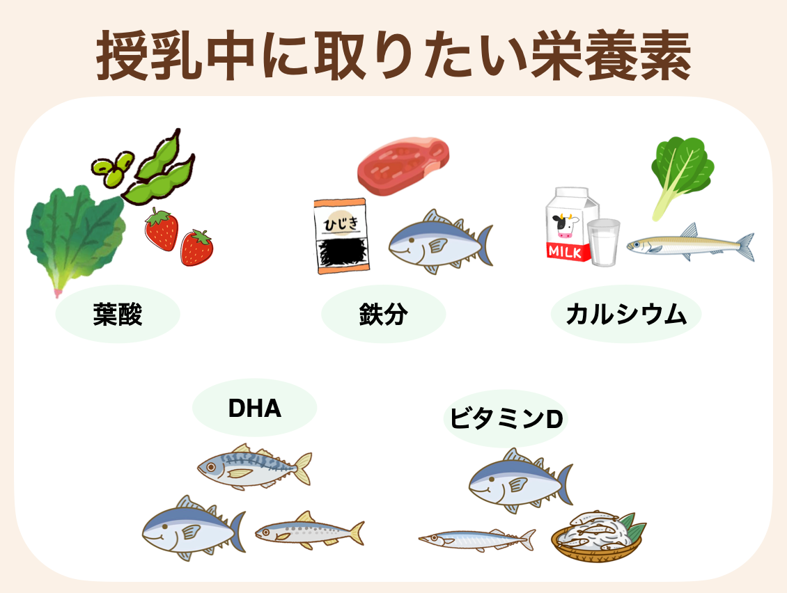 葉酸、鉄分、カルシウム、DHA、ビタミンD