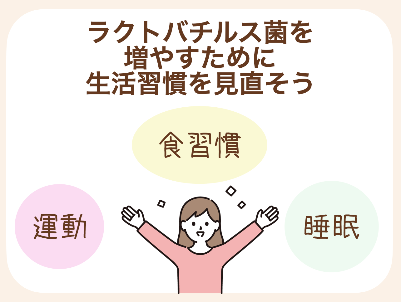 脳と腸は自律神経系、内分泌系、免疫系によって深い関係があります