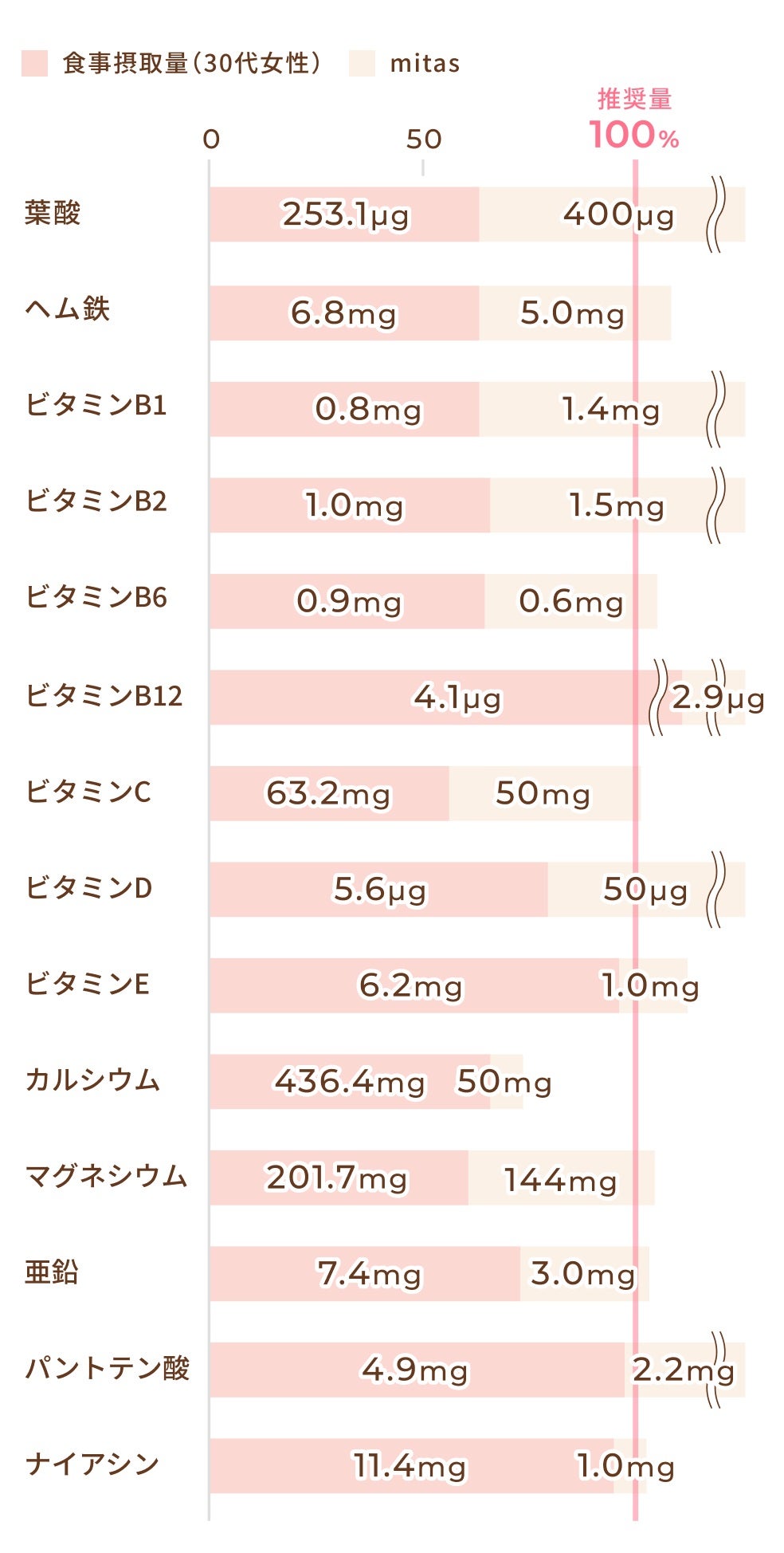 成人女性が摂るべき栄養素が1日4粒で◎