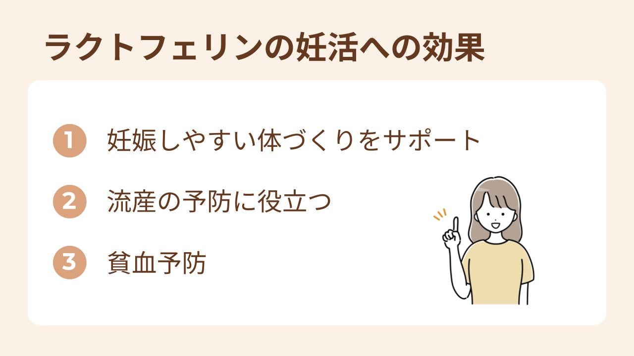 ラクトフェリンの妊活への効果：1.妊娠しやすい体づくりをサポート, 2.継続的な摂取で流産の予防に役立つ, 3.貧血予防