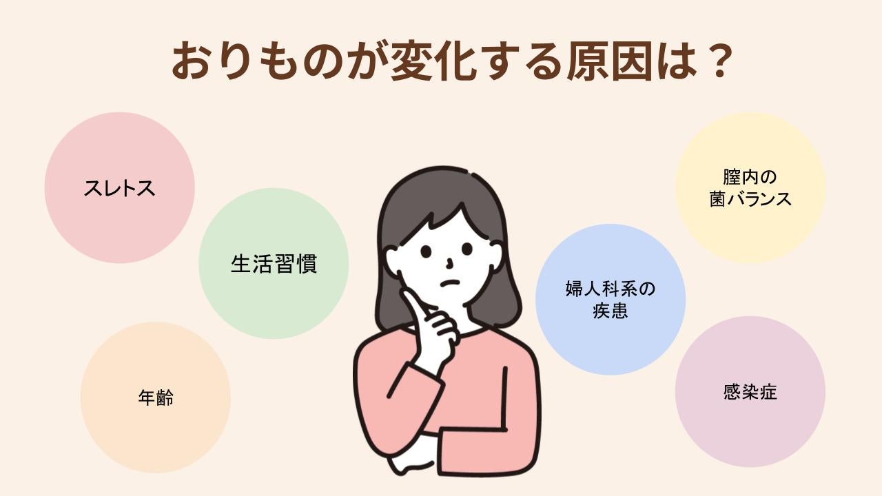 妊娠以外でも体調や生活習慣の影響でおりものが変化することもある