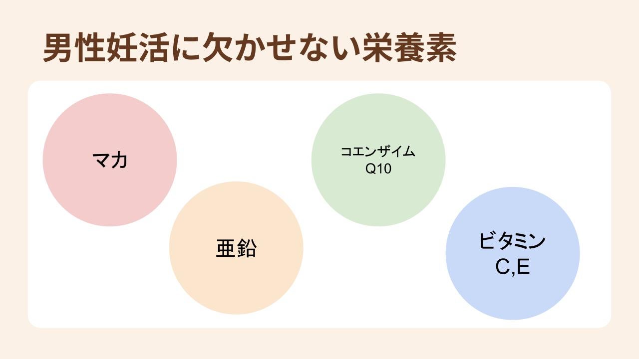 亜鉛、コエンザイムQ10、ビタミンCE