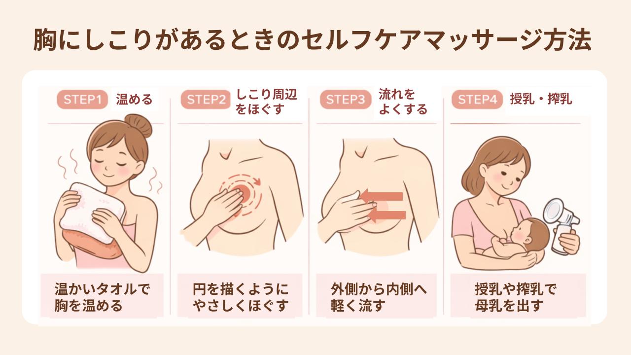 乳房にしこりを感じるときは、やさしいマッサージで母乳の流れを改善できることがあります。