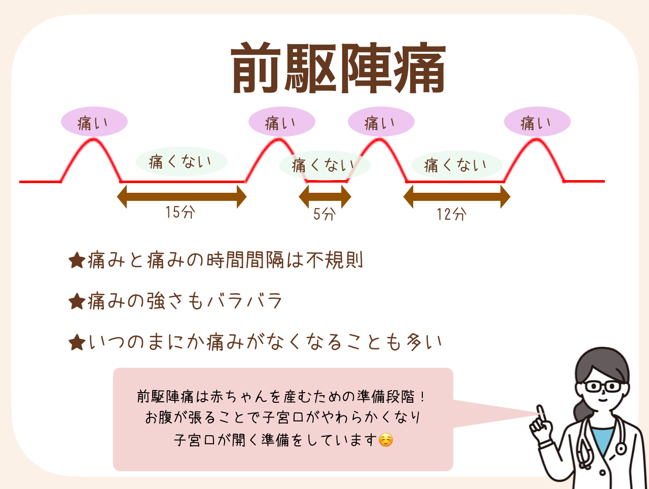 出産が近づくと来ることが多い本陣痛の前段階の陣痛