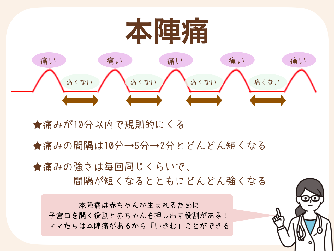 赤ちゃんを出産するために起きる陣痛のこと
