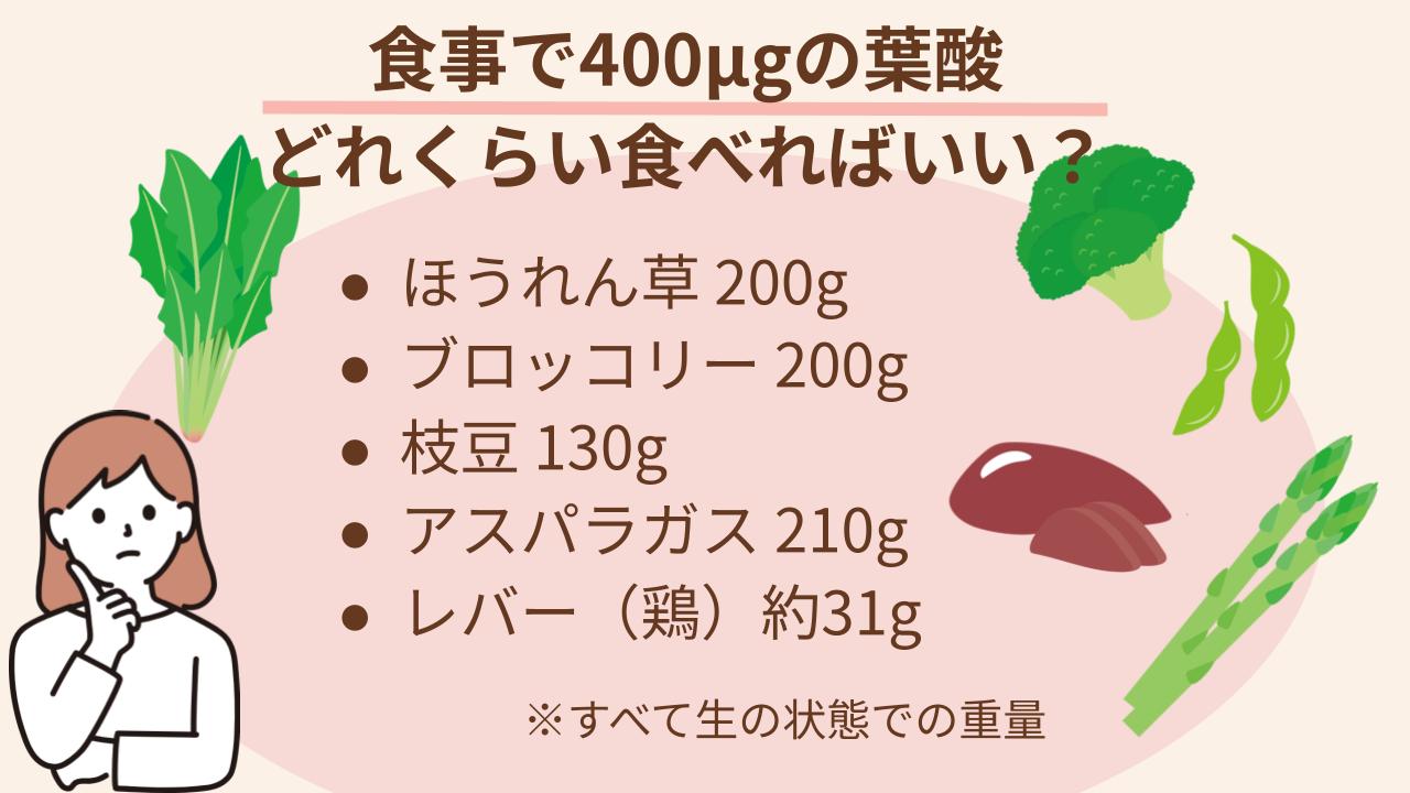 食事量が不安定、食べにくい食材も多い
