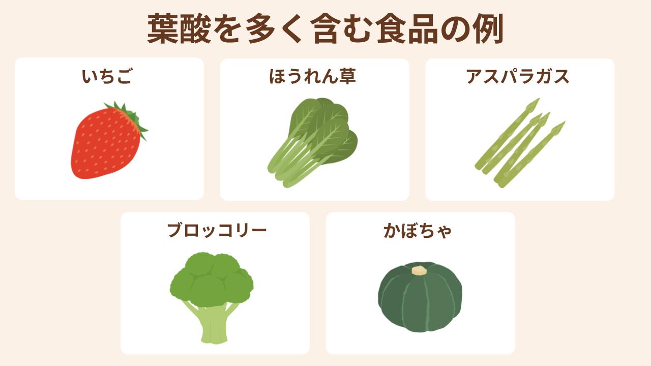 葉酸を多く含む食品は、いちご・ほうれん草・アスパラガス・ブロッコリー・かぼちゃ