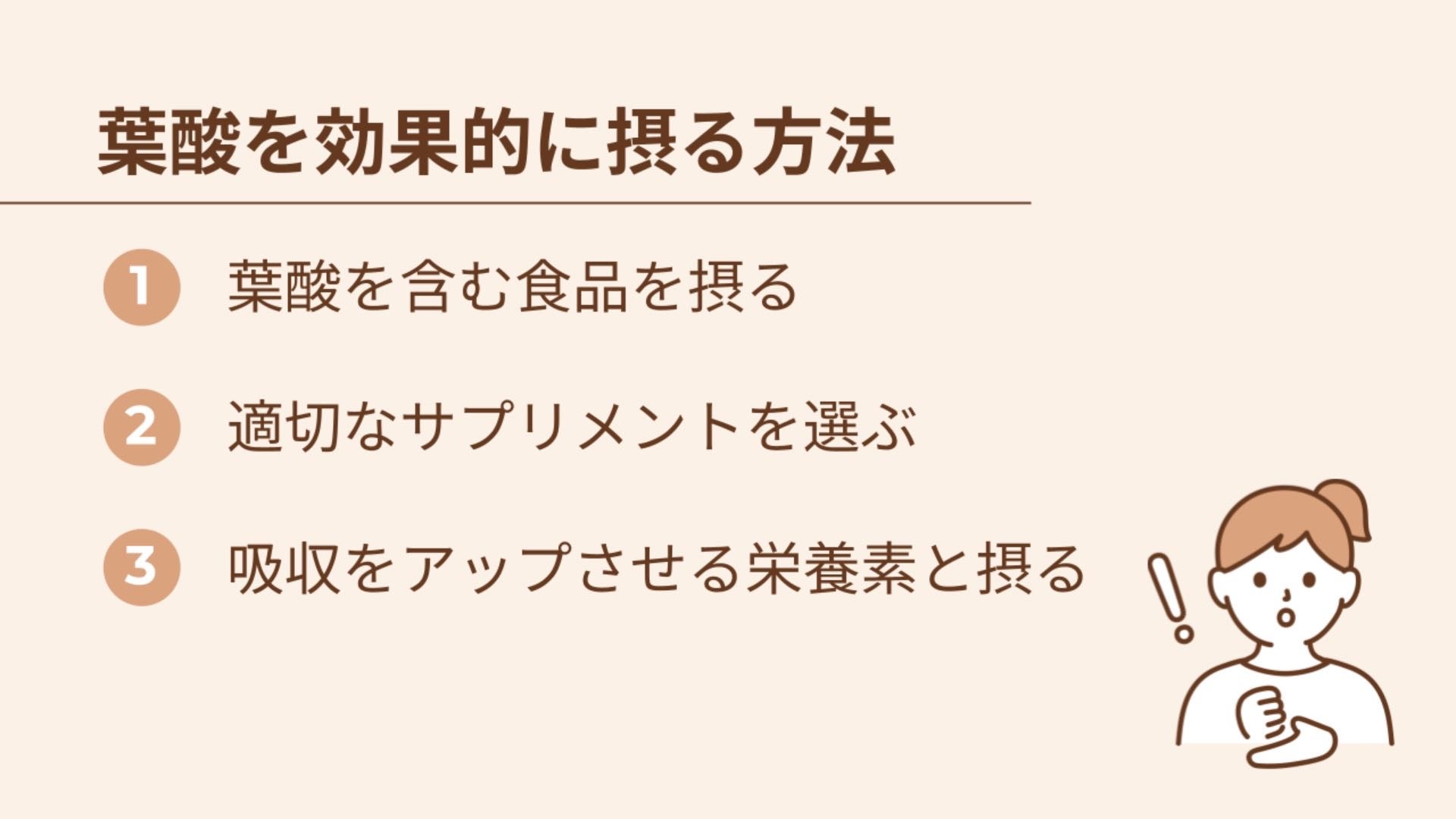 葉酸を効果的に摂る方法には、「食品から摂る」「サプリメントから摂る」「吸収をアップさせる栄養素と摂る」という方法があります
