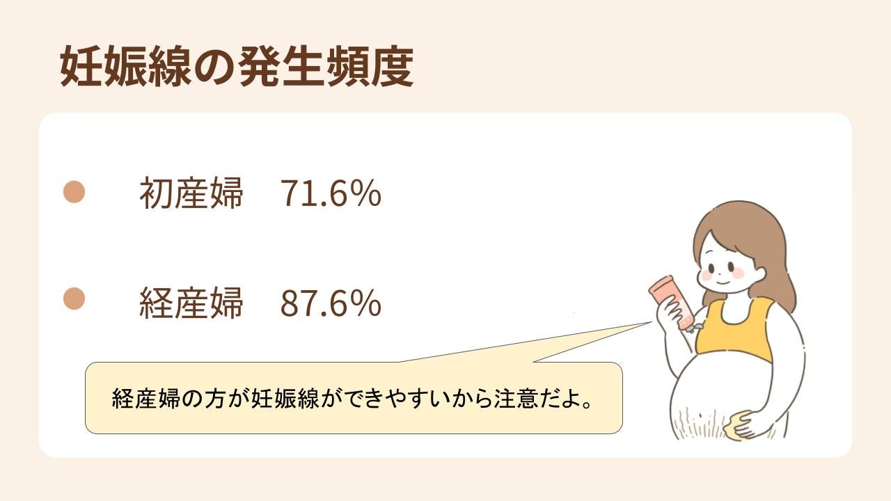 初産婦と経産婦における妊娠線の発生頻度の違いの画像