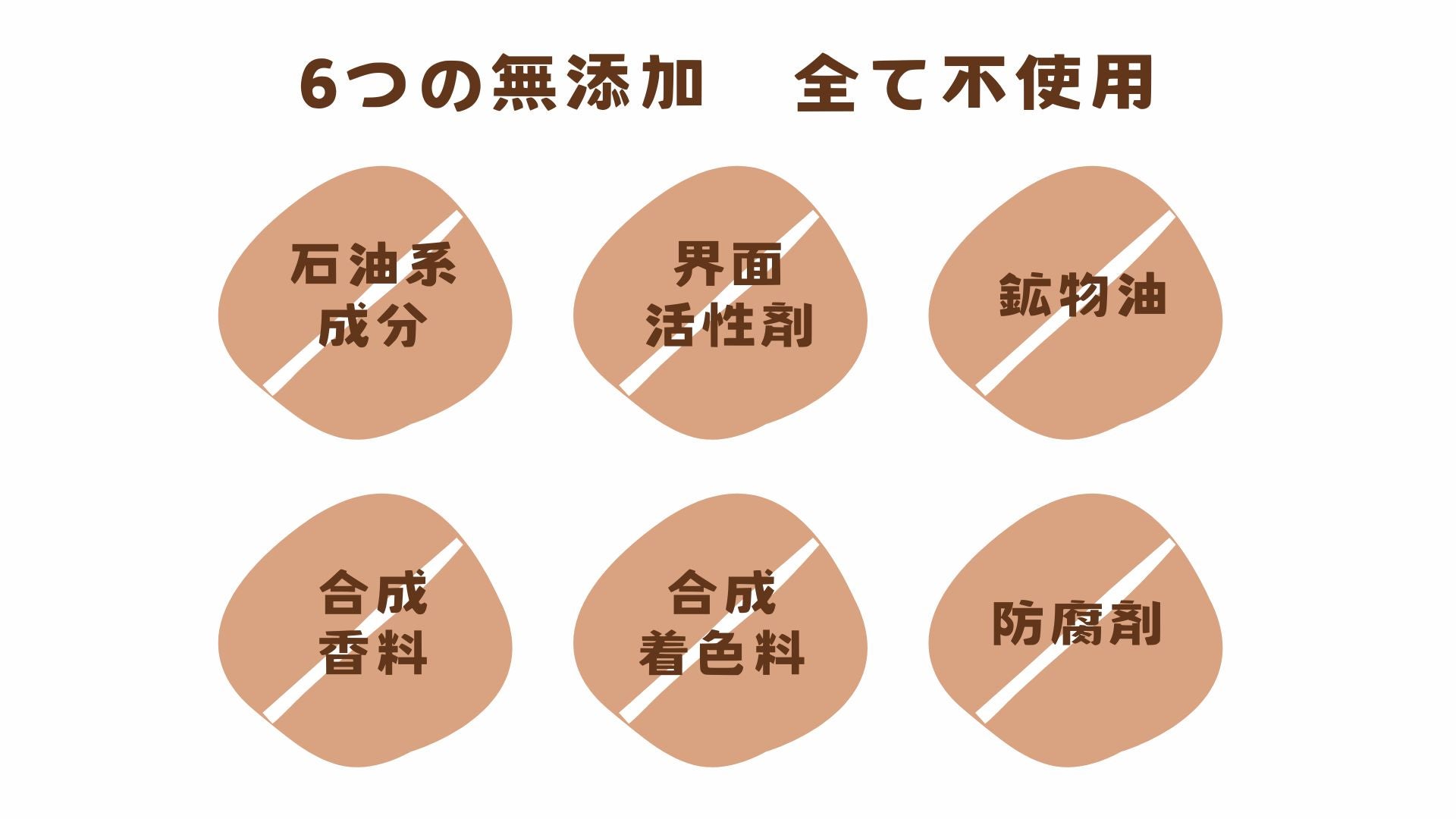 ミテラベビーローションは6つの無添加です