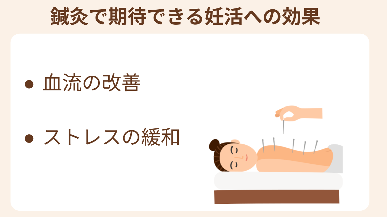 血流の改善、ストレスの緩和