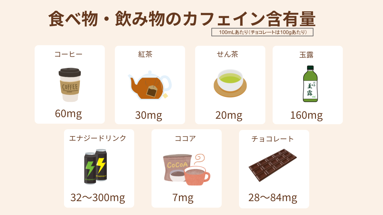 コーヒー、紅茶、お茶などのカフェイン含有量