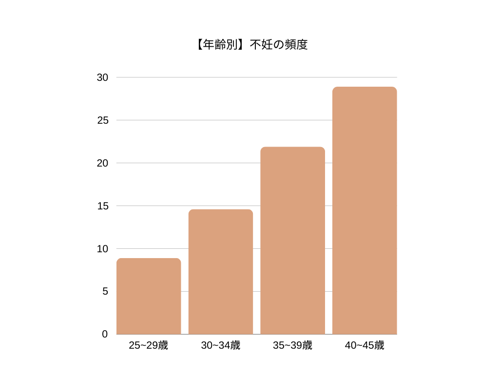 20代ïœ40代ã®å¥³æ§ãäžåŠã«ãªã確çã説æããŠããŸã