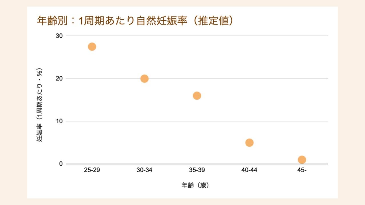始めたいと思ったときがスタートのタイミング、後回しにしないで