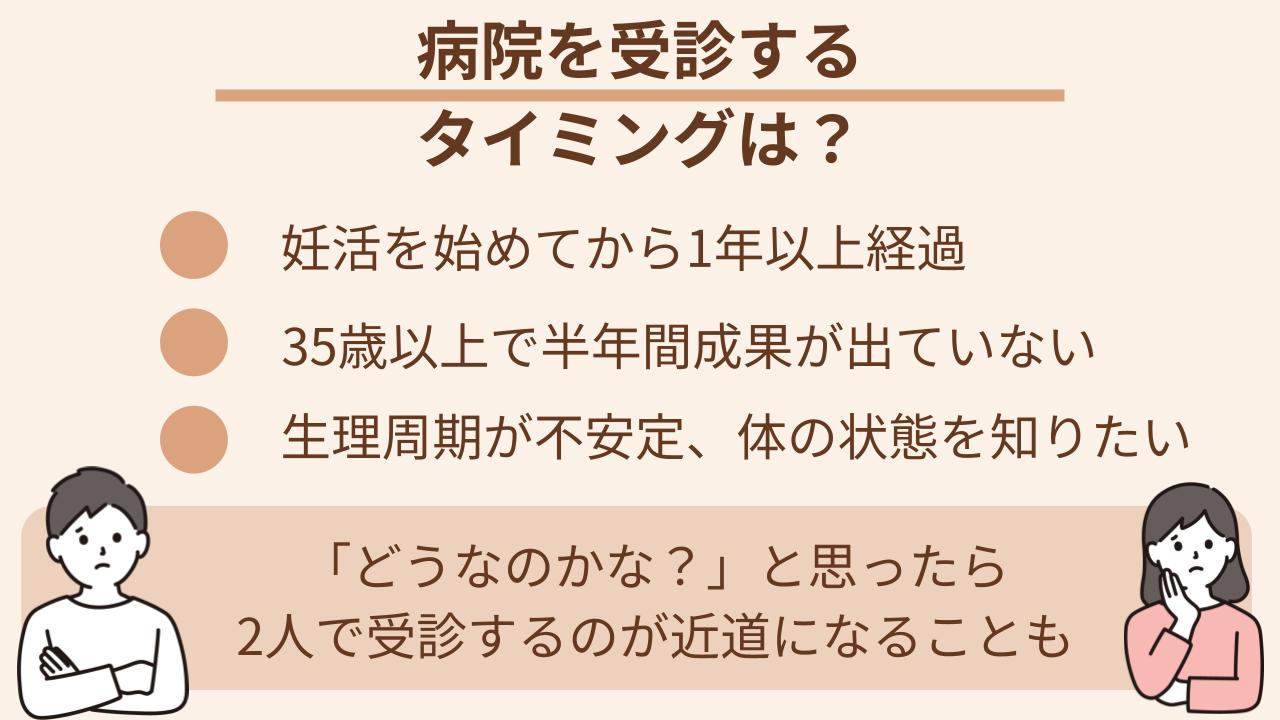 1年以上結果が出ない、35歳以上、生理周期が不安定など