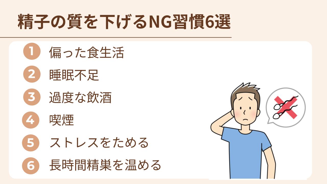 精子の質を下げるNG習慣には、偏った食生活、睡眠不足、過度な飲酒、喫煙、ストレス、長時間精巣を温める、ことがあげられる