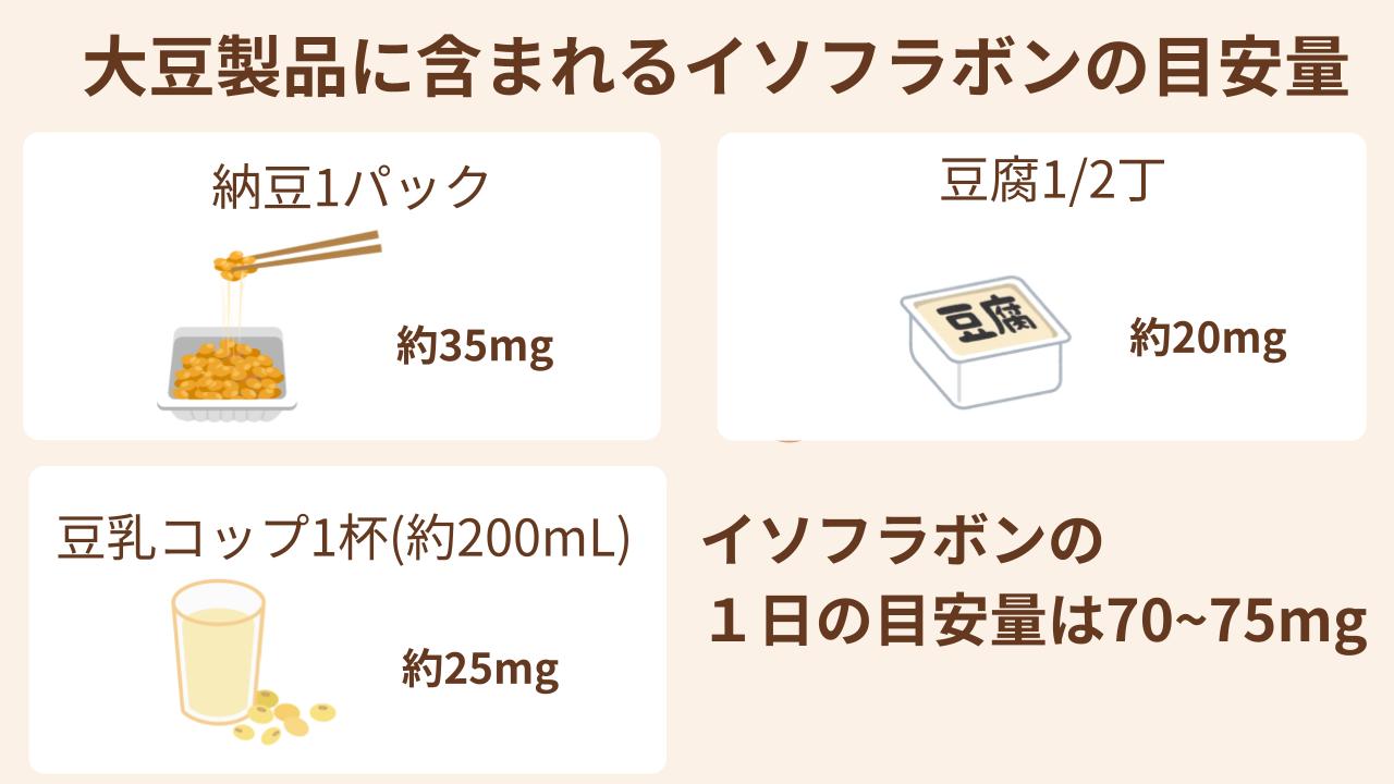 納豆なら1日1パック程度がちょうど良い目安になります。