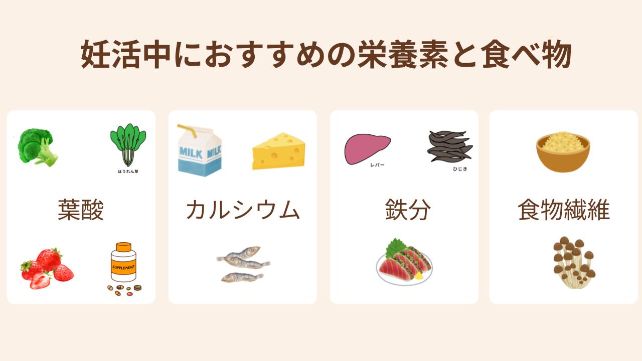 葉酸、カルシウム、鉄分、食物繊維