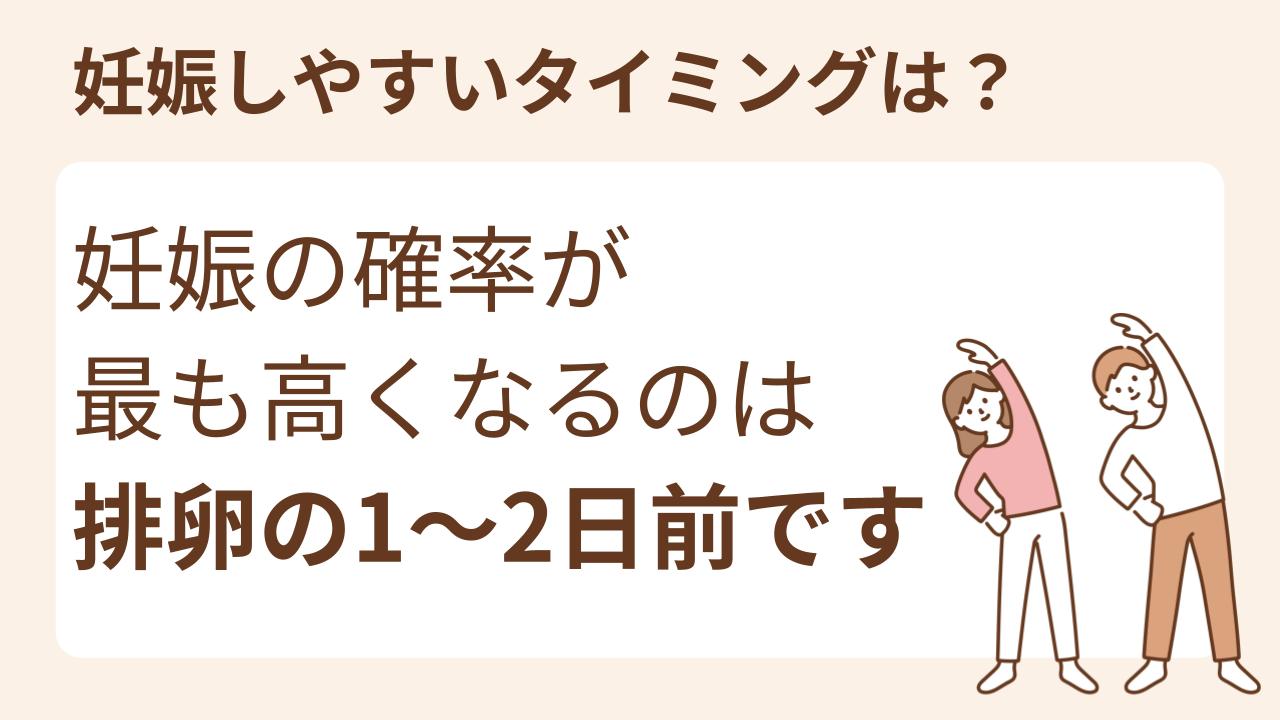 妊娠の確率が最も高くなるのは排卵の1～2日前と言われています。